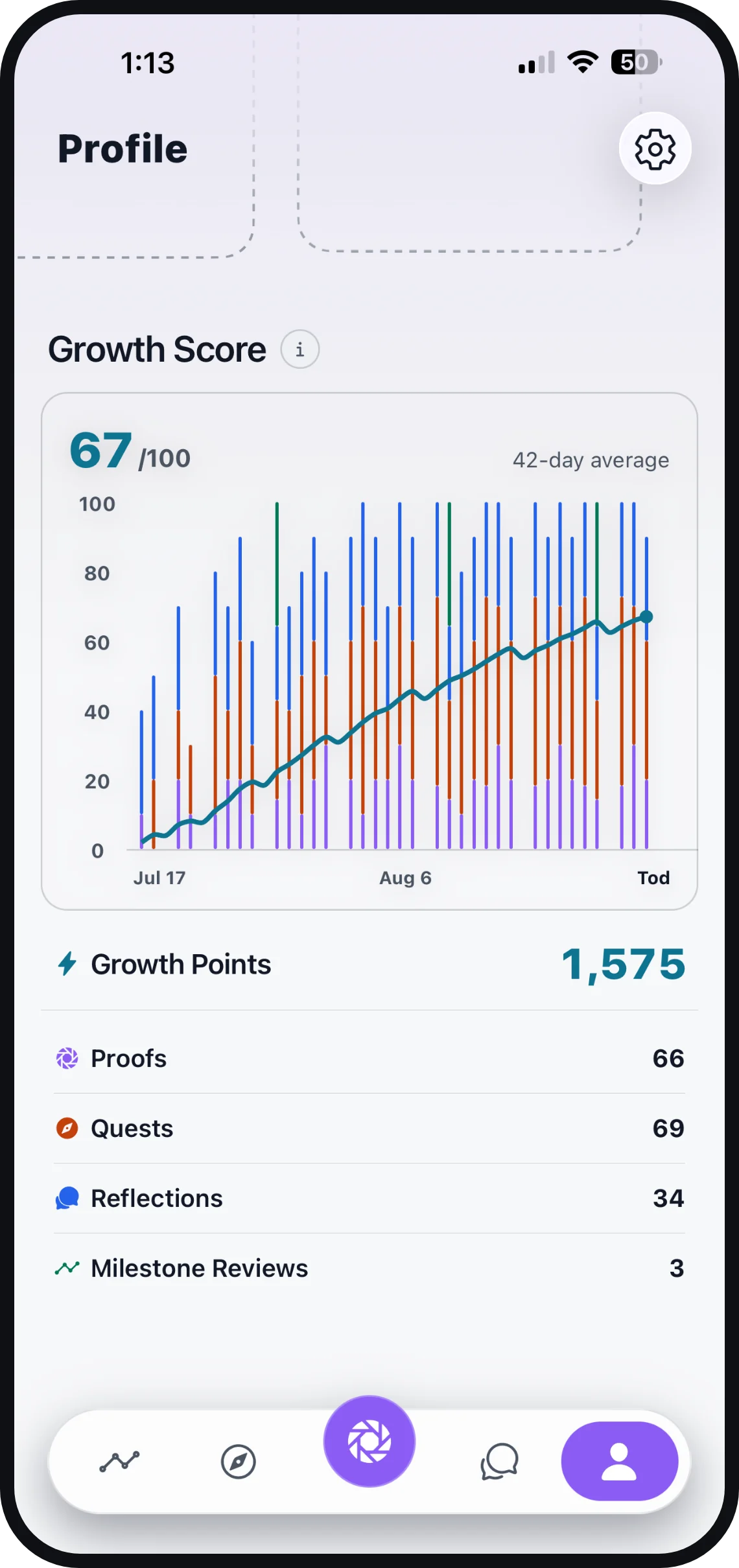 A Growth Score of 67 out of 100, shown as a 42 day rolling average