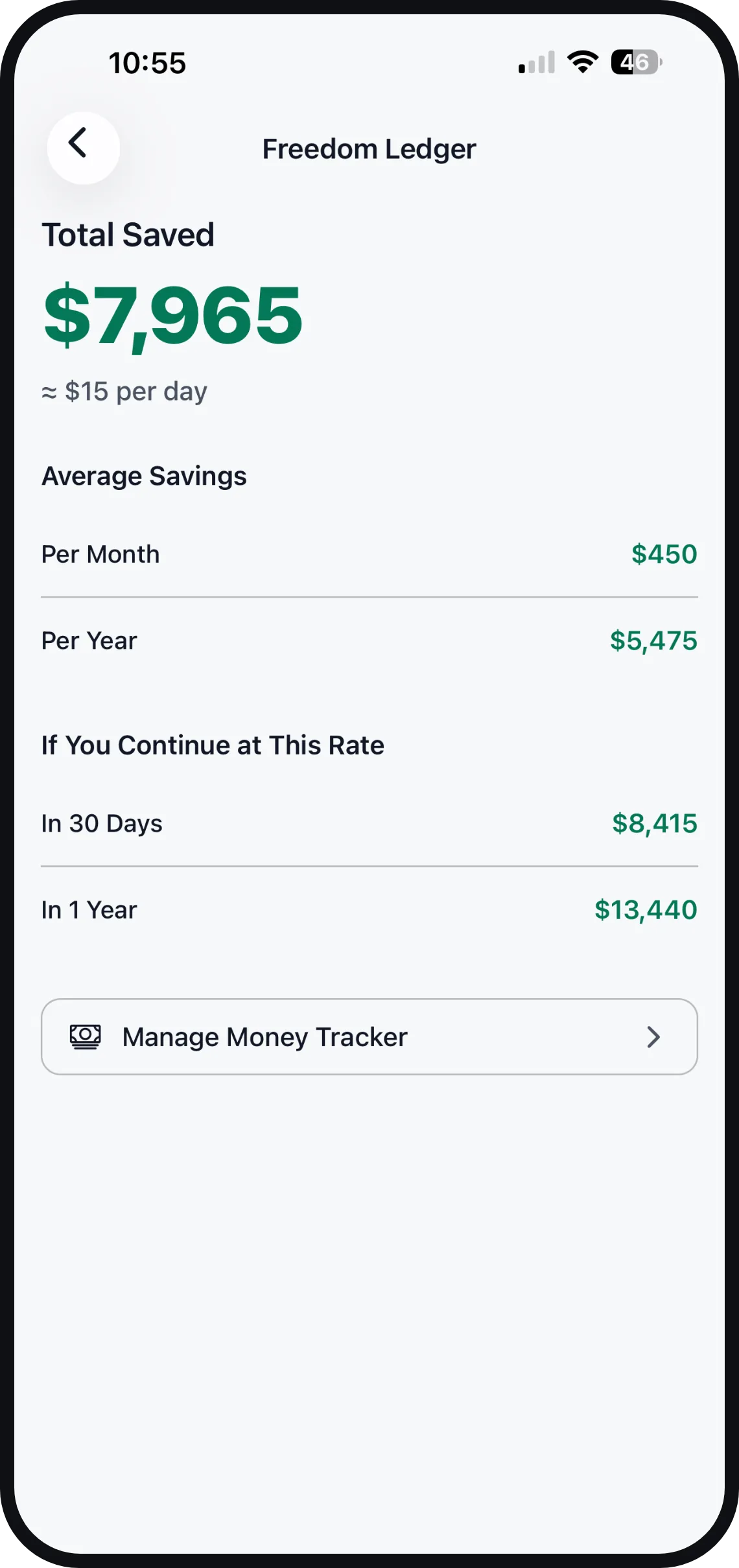 Total money saved in the Freedom Ledger